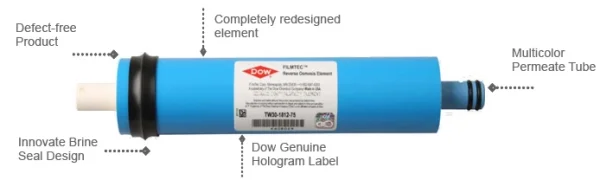 Màng lọc ro chính hãng dow Màng lọc ro chính hãng dow