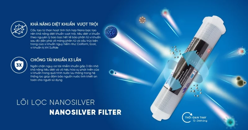 Lõi lọc Nanosilver trong máy lọc nước Ohido 9 cấp