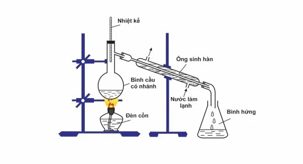 phương pháp chưng cất nước tinh khiết phương pháp chưng cất nước tinh khiết